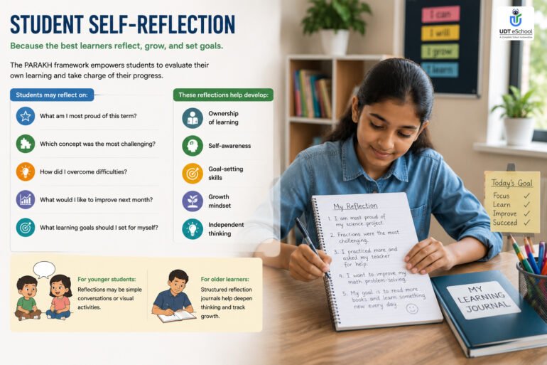 PARAKH Holistic Progress Card Include Student Self-Reflection