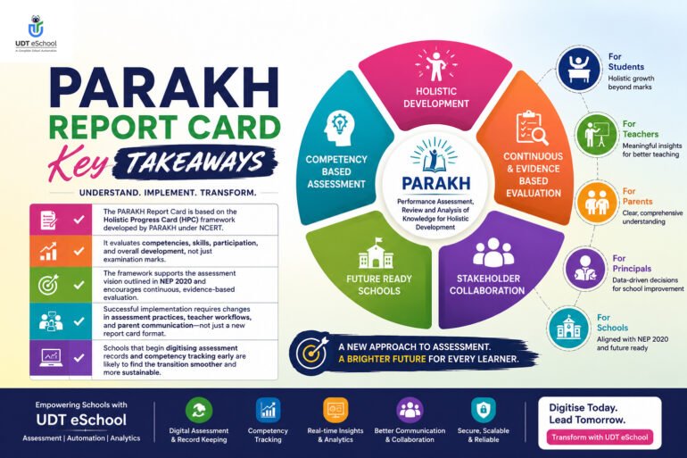 PARAKH Report Card Explained: Complete Guide for CBSE Schools 3 Parakh Report Card Complete Guide Key Takeaways