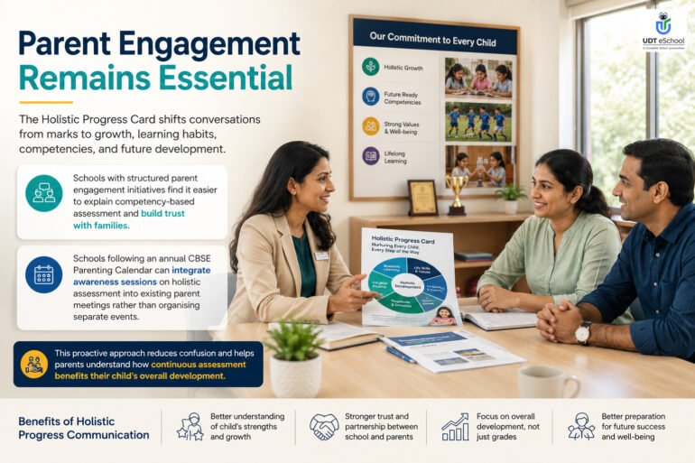 Parent Engagement Remains Essential In HPC
