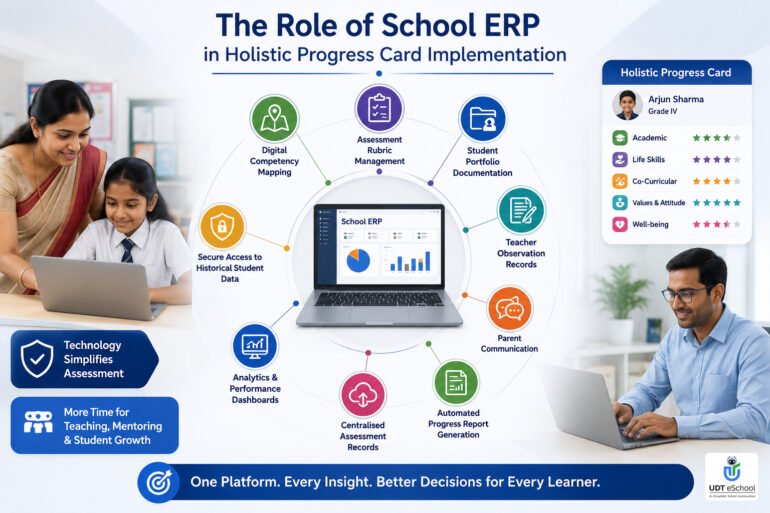 How Schools Can Implement Holistic Progress Card Successfully 10 Role Of School ERP In Holistic Progress Card Implementation
