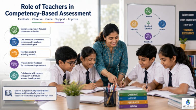 Role Of Teachers In Competency Based Assessment