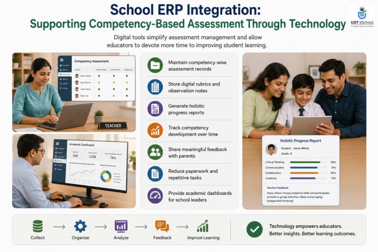 Best Competency-Based Assessment Examples for Schools 19 School ERP Integration For Competency Based Assessment