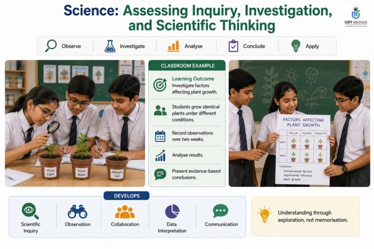 Best Competency-Based Assessment Examples for Schools 12 Science Assessing Inquiry, Investing and Scientific Thinking