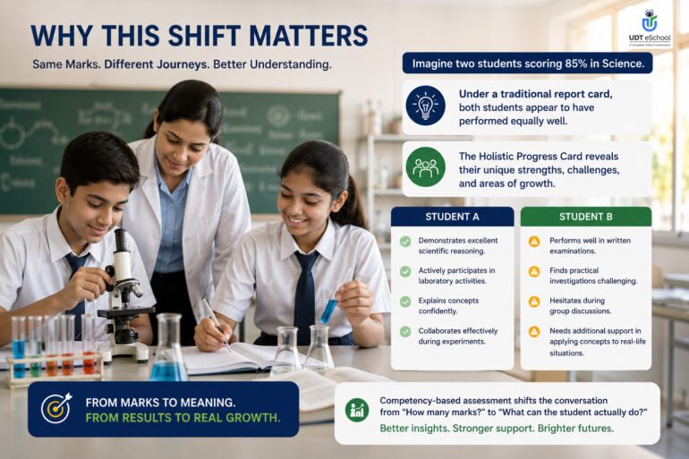 Shift From Traditional To PARAKH Holistic Progress Card