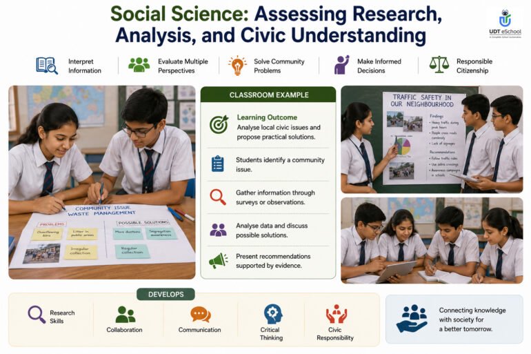 Best Competency-Based Assessment Examples for Schools 13 Social Science - Assessing Research, Analysis and Civic Understanding