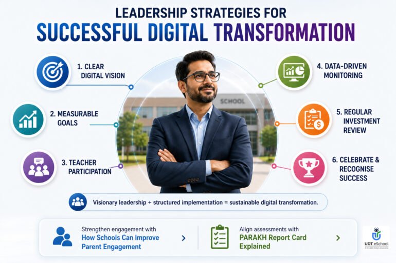 Powerful Digital Transformation Roadmap for Schools (2026) 8 Strategies For Successful Digital Transformation Roadmap For Schools