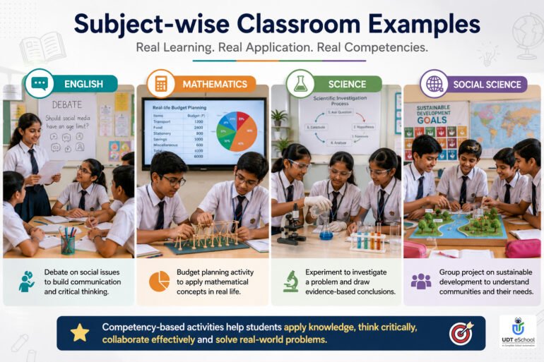 Subject Wise Classroom Examples