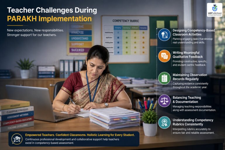 Teacher Challenges During PARAKH Implementation
