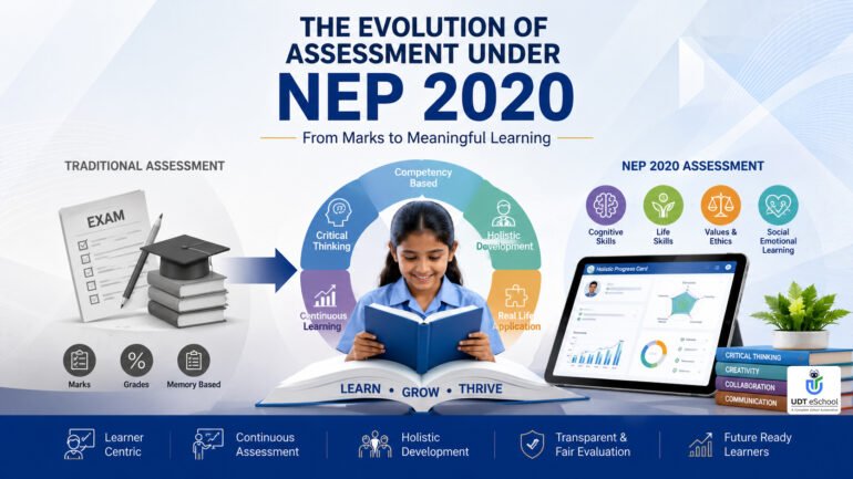 The Evolution of Assessment Under NEP 2020
