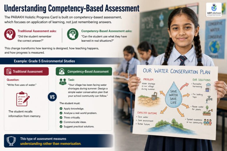 Understanding Competency Based Assessment Through PARAKH Holistic Progress Card