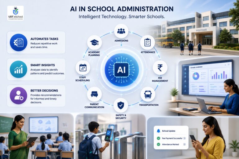 AI in School Administration: Powerful Guide for Schools 2 What Is AI In School Administration