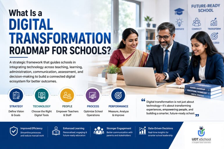 Powerful Digital Transformation Roadmap for Schools (2026) 2 What Is Digital Transformation Roadmap For Schools