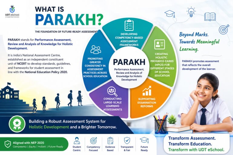 PARAKH Report Card Explained: Complete Guide for CBSE Schools 4 What Is Parakh?