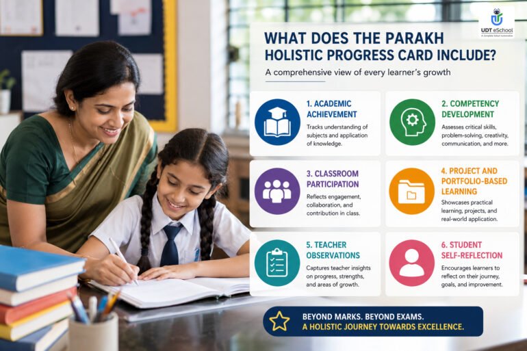 What Parakh Report Card Includes