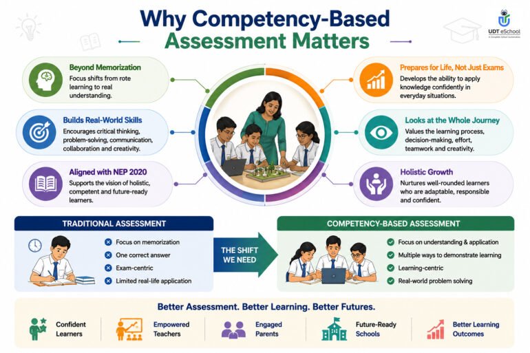 Best Competency-Based Assessment Examples for Schools 5 Why Competency-Based Assessment Matters