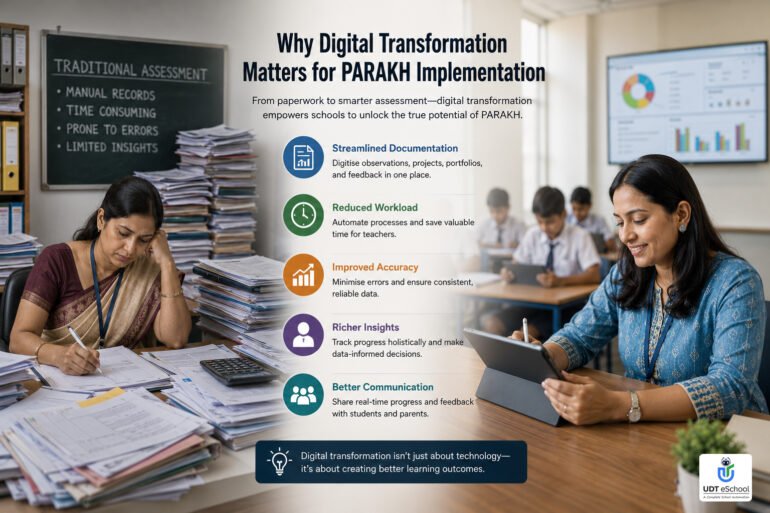 Why Digital Transformation Matters For Parakh Implementation