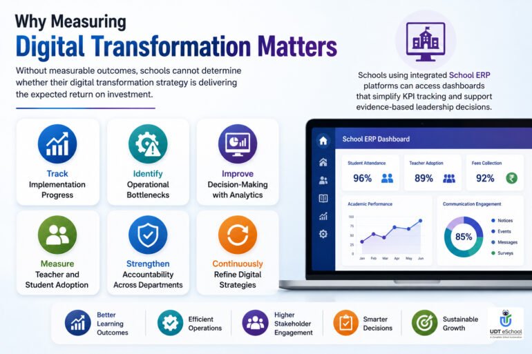 Powerful Digital Transformation Roadmap for Schools (2026) 10 Why Measuring Digital Transformation Matters