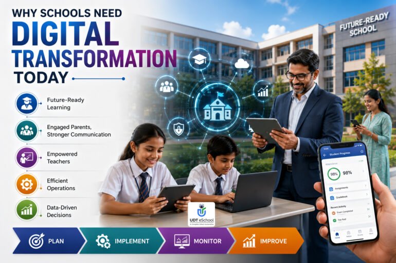 Powerful Digital Transformation Roadmap for Schools (2026) 4 Why School Needs Digital Transformation
