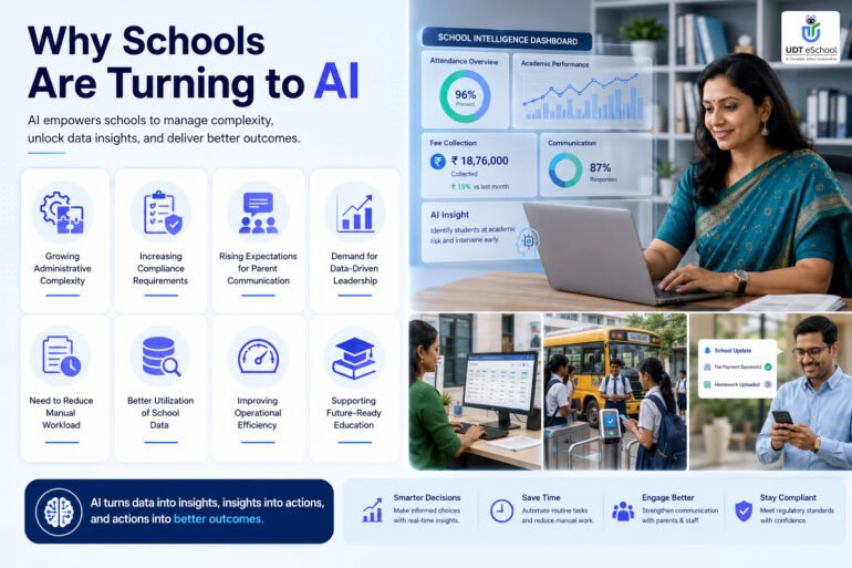 AI in School Administration: Powerful Guide for Schools 3 Why Schools Are Turning To AI
